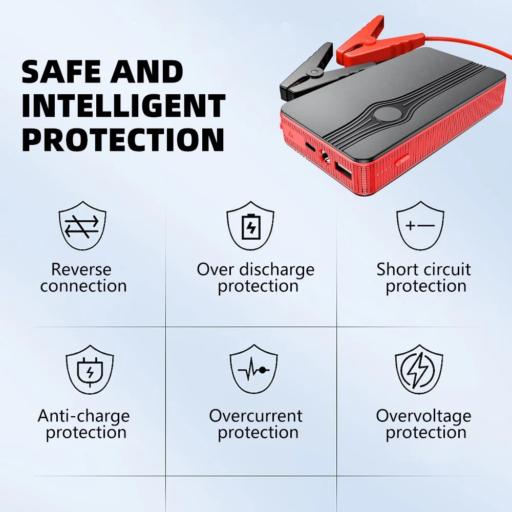 Power Up Your Journey: 300A Peak 20000mAh Battery Jump Starter with LED Light for 12V Vehicles